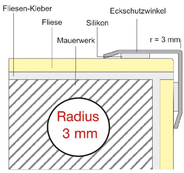 AKE Einbau AKE Einbau
