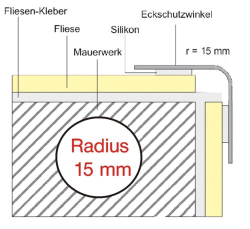 EKE-R1 Einbau