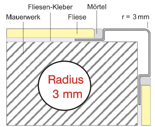 EAE Einbau EAE Einbau
