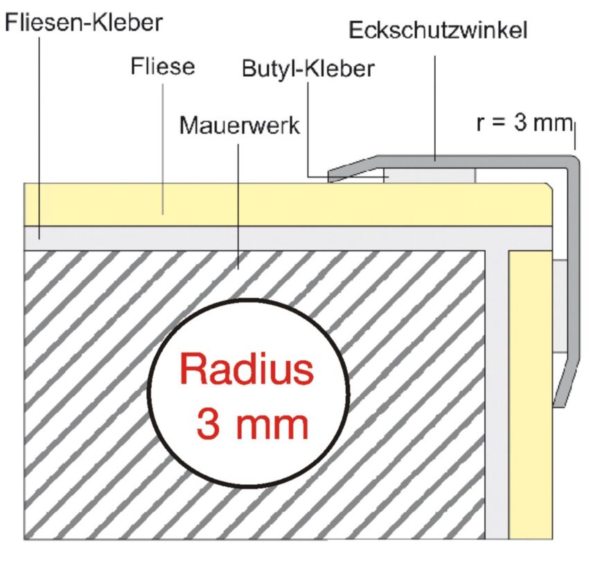 SKE Einbau
