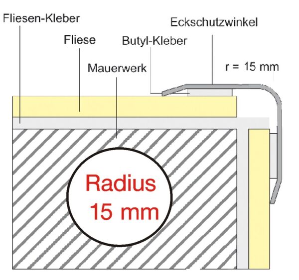 SKE-R1 Einbau