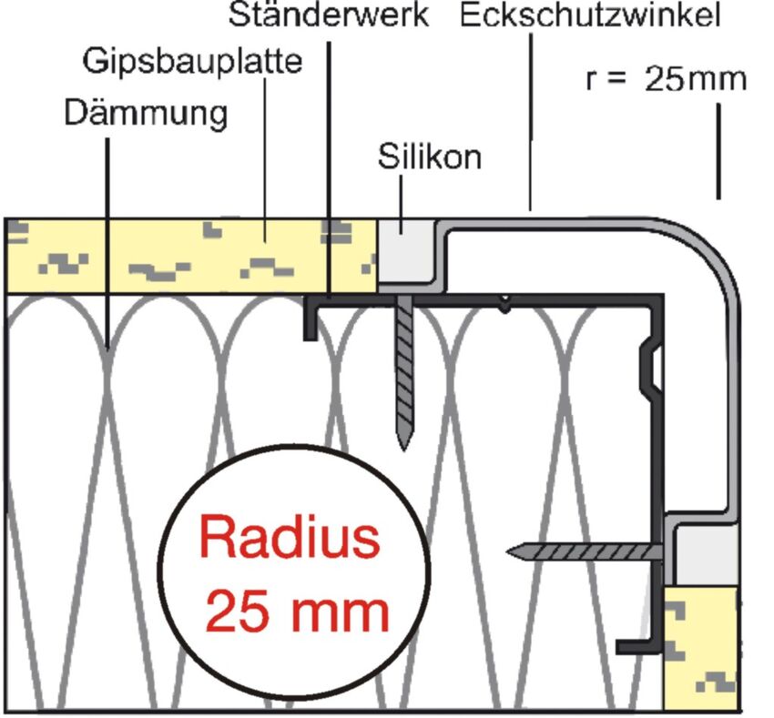 ETE-R2 Einbau