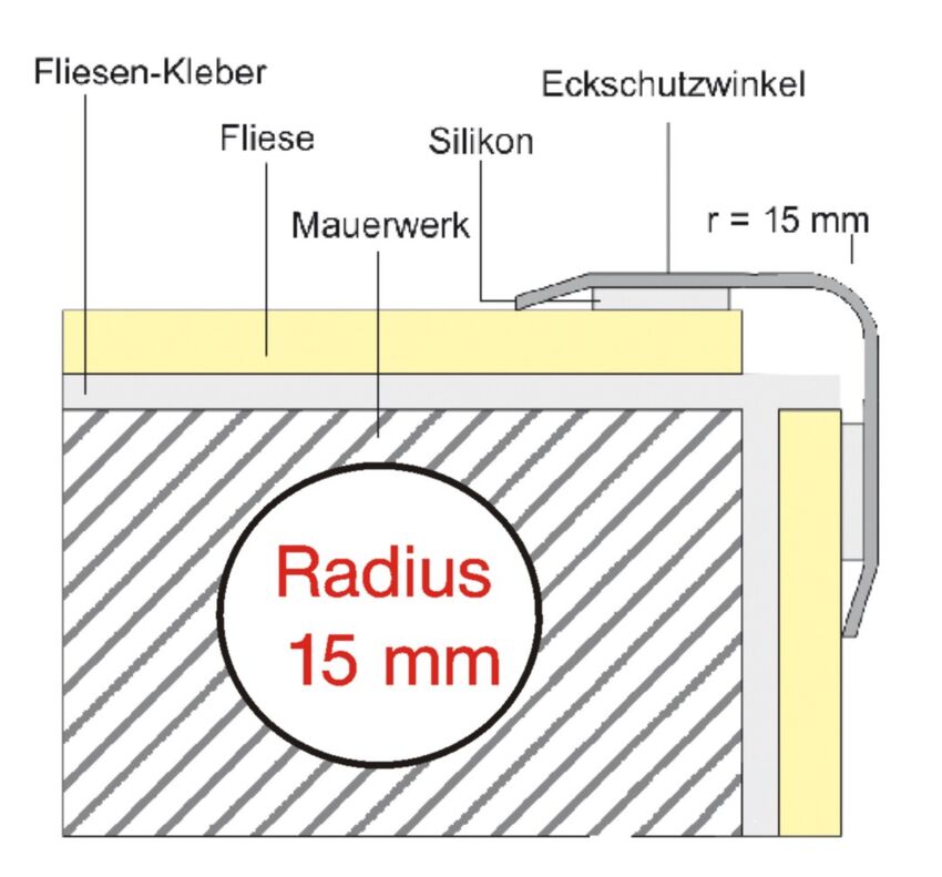 AKE-R1 Einbau