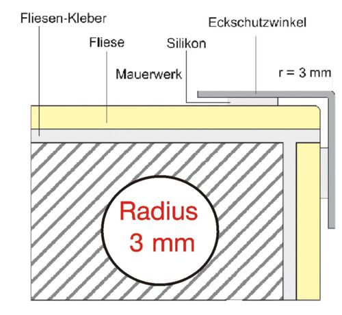 EKE Einbau