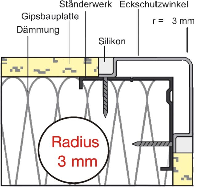 ETE Einbau ETE Einbau