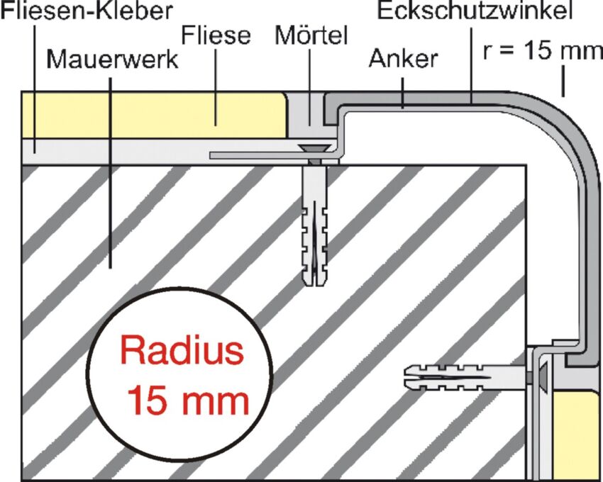 MAE-R1 Einbau