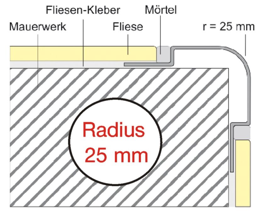 EAE-R2 Einbau