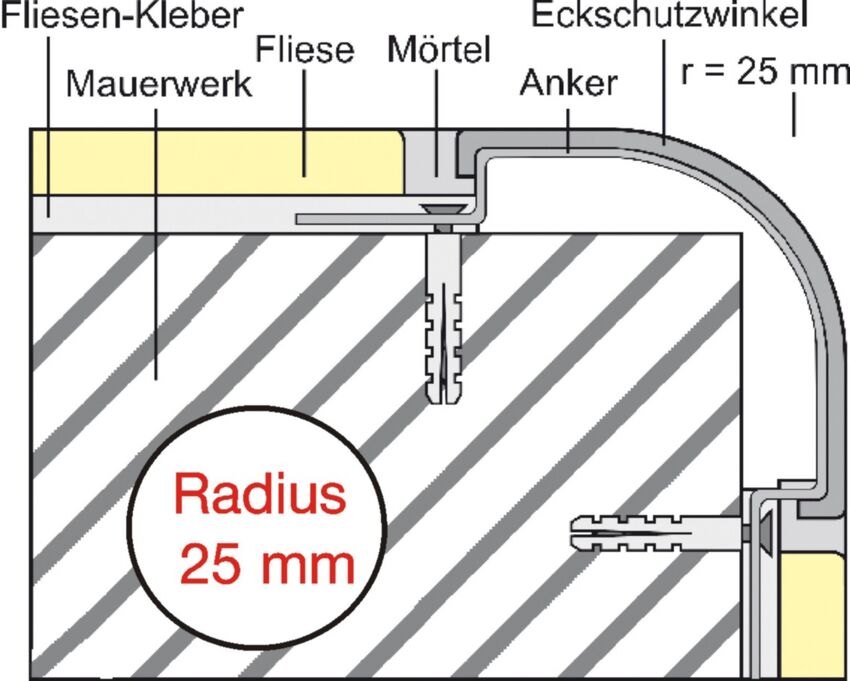 MAE-R2 Einbau