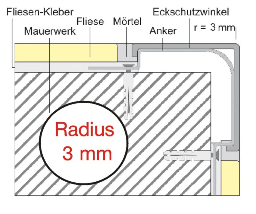 MAE Einbau