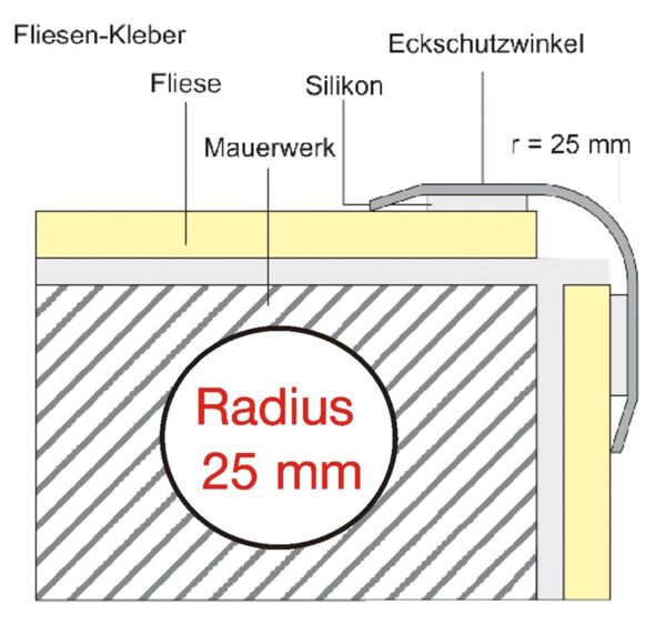 AKE-R2 Einbau