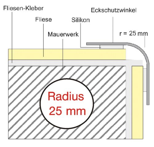 EKE-R2 Einbau
