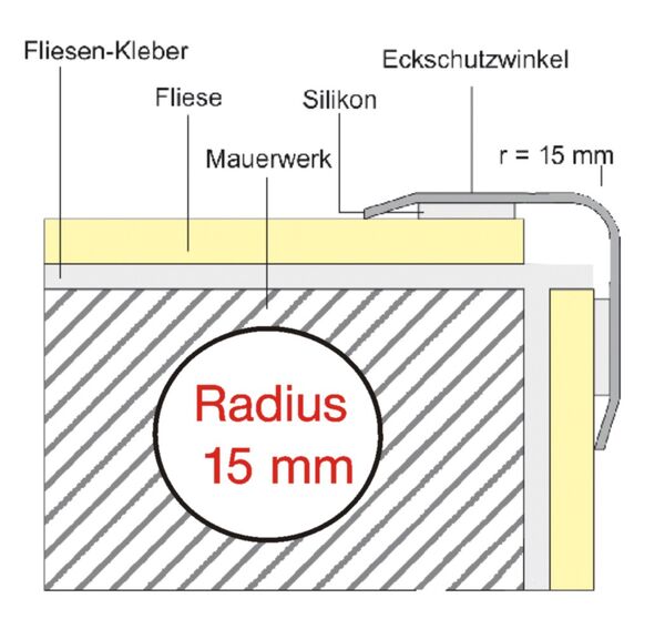 AKE-R1 Einbau AKE-R1 Einbau