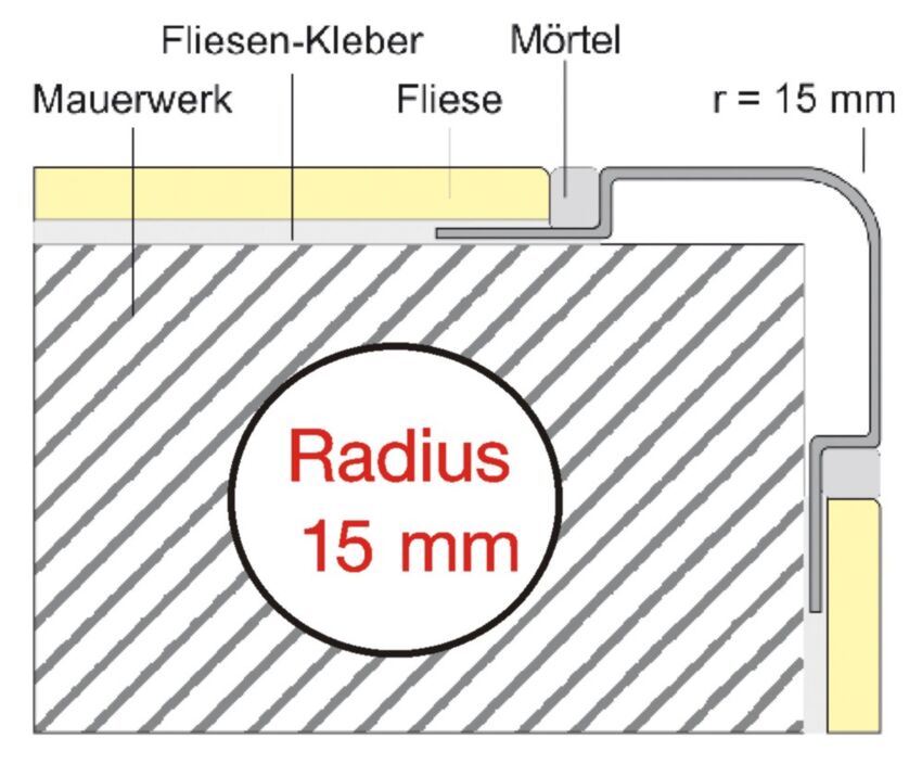 EAE-R1 Einbau