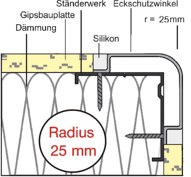 ETE-R2 Einbau