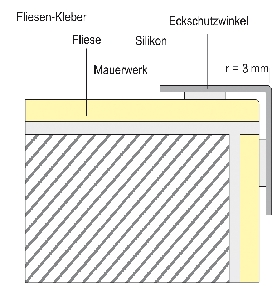 Einbausituation Eckschutzprofil EK E